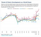 220427-Q5-China-PID-Trend-border.jpg