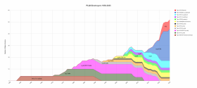 PLAN Destroyers 1950-2025.png