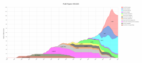 PLAN Frigates 1950-2025.png