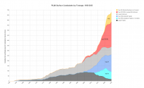 PLAN Surface Combatants by Tonnage, 1950-2025.png