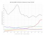 USN, PLAN, JMSDF, IN, RN Surface Combatants by Tonnage, 1970-2025.png