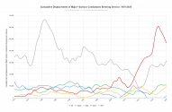 Cumulative Displacement of Major_ Surface Combatants Entering Service, 1970-2025 (3).png