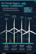 The-Worlds-Biggest-Wind-Turbines-v5-compressed.gif