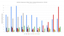 Build Rate_ Displacement of Major_ Surface Combatants Entering Service, 1970-2024 (1).png