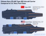 Chinese-Navy-US-Navy-Aircraft-Carriers-compared-diagram.jpg