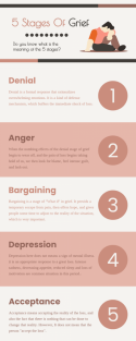 5-stages-of-grief-infographic-with-explanation.png