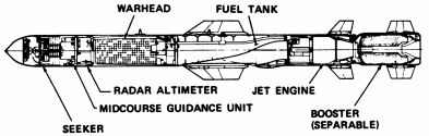 Baseline_ship-launched_Harpoon_missile_configuration.png