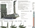 RU S-300V4.jpg