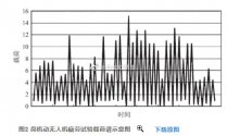 高机动无人机疲劳试验载荷港示意图 62641939ly1h643agk7tjj20ep08t0tf.jpg