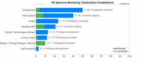 Newspace_constellations2_rfspectrummonitoring_2022-01-01_large.png