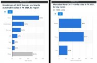 BMW & Benz global sales & China_99.jpg