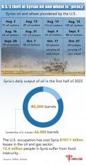 Syria - US theft.jpg