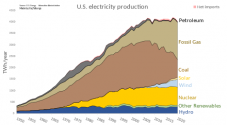 USA_electricity_production.svg.png