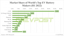 catl-battery-market-share.png