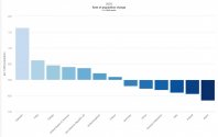 2035 Population Growth Rate.jpg