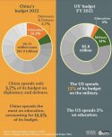 China vs US - priorities.jpg