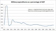 milexp-percentage-gdp.jpg