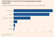 China-GCC investment.png