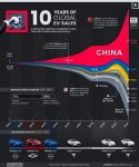 ev-sales-by-country-2011-2021.jpg