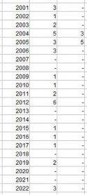 PLAN SSK production 2001-2022.jpg