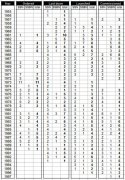 USN submarine production - total.jpg