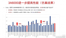 3A5000vs3A6000_Chart.png